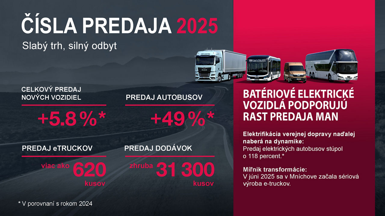 Predaj MAN v roku 2025_SK_def.jpg